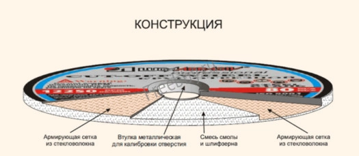 Круг отрезной по металлу 230х1,6х22, армированный, ЛУГА-Абразив, Росси