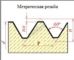 Плашка М2 до М56, в ассорт, все размеры и шаги резьб, ГОСТ 8724–81.