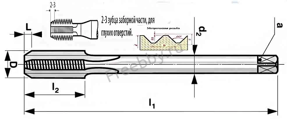 Метчик М11х1,0, м/р, У7, 80/24 мм, штучный, мелкий шаг, ГОСТ 3266-81.